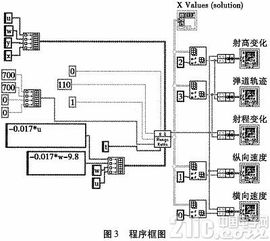 基于labview的弹道解算软件设计